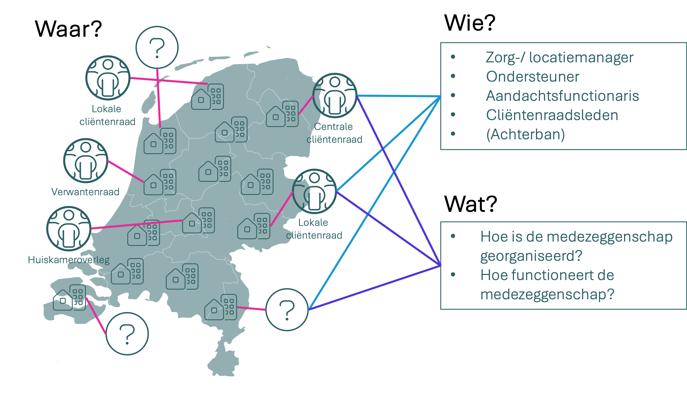 Cliëntmedezeggenschap
